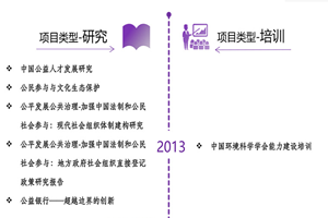 免费操逼视频入口非评估类项目发展历程